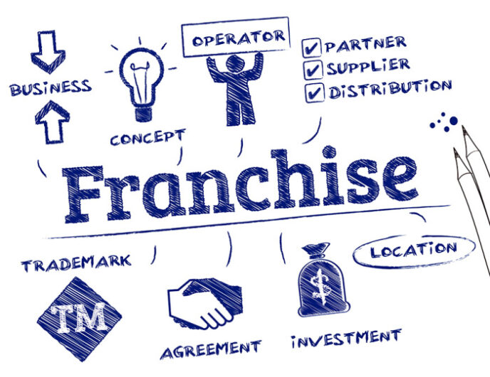 Wanted Franchisee All over INDIA for outsourcing BPO Projects Call 7708244092