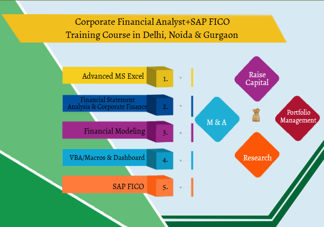 Financial Modelling Certification Course in Delhi,110056. Best Online Live Financial Analyst Training in Alighar by IIT Faculty