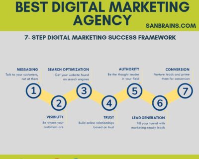 Best-digital-marketing-agency-1