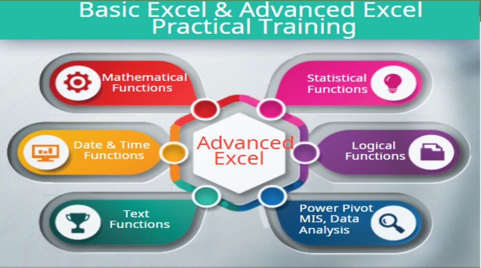 Top Benefits of Studying HR in 2025: Career Growth & Analytics Success, 100% Job, Excel Course in Delhi, 110094 – by SLA Consultants India