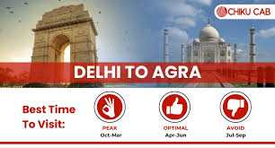 Delhi-to-Agra