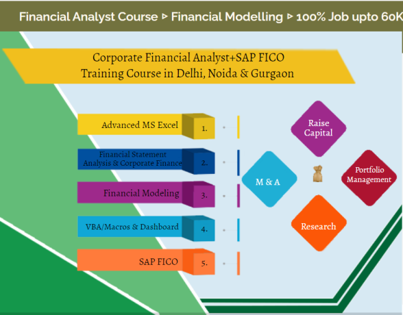 Remote Work & Global Opportunities: Why Finance Job is a Smart Choice in 2025, 100% Job, Financial Modelling Training in Delhi, 110019 – by SLA Consultants India, Free SAP FICO Certification – “Summer Offer 2025” , MNC Jobs for Credit Analyst, Risk Analyst, Investment Banking Analyst, Credit Rating Analyst, etc