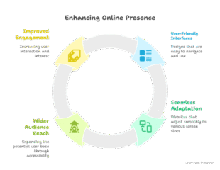 Responsive-Website-Design-Services