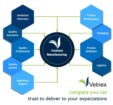 Third Party Contract Manufacturing Company