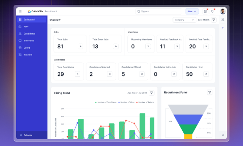 CollabCRM – Work Management Software