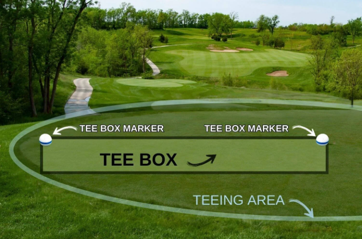 Golf Tee Box Rules – Etiquette, Markers, and Common Mistakes