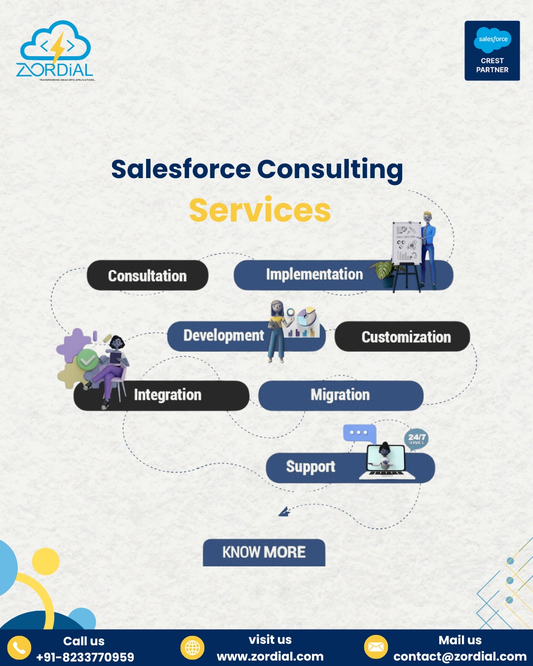 Connect WhatsApp with Salesforce Seamlessly