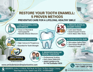 Tooth-Enamell