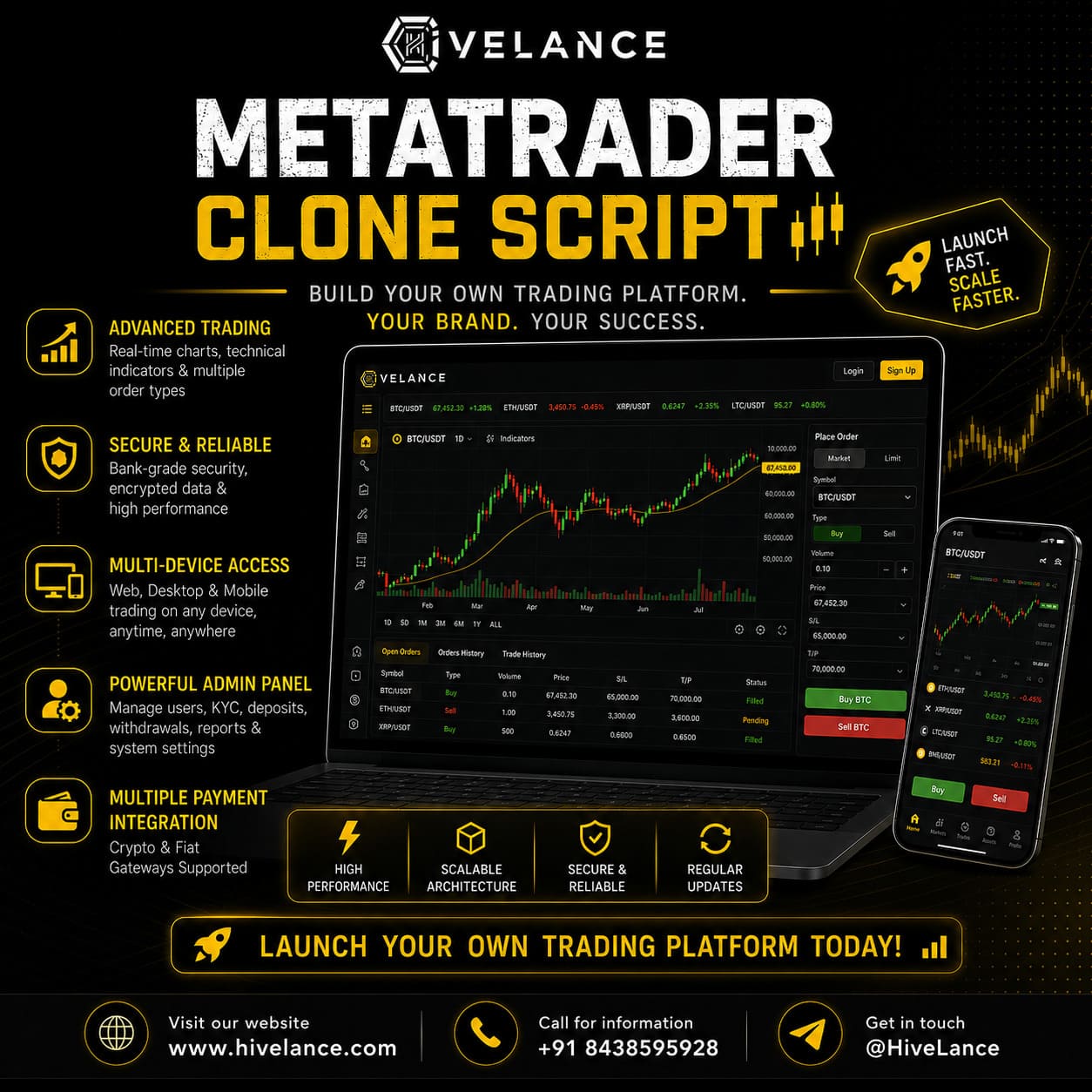 MetaTrader Clone Script with Complete Source Code