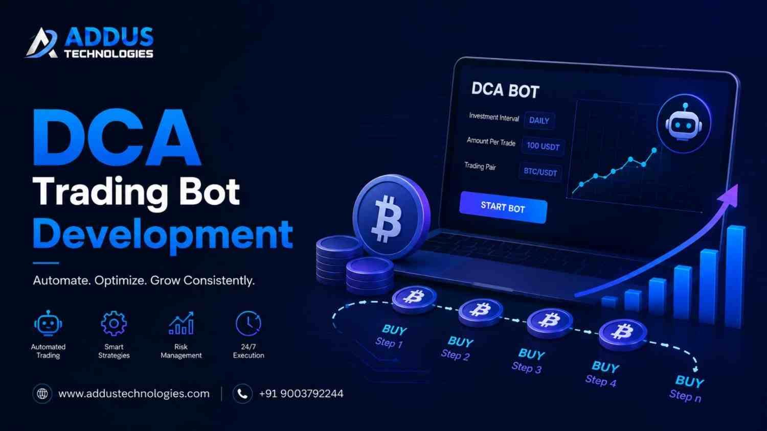 Top-rated DCA Trading Bot Development for Trading Businesses